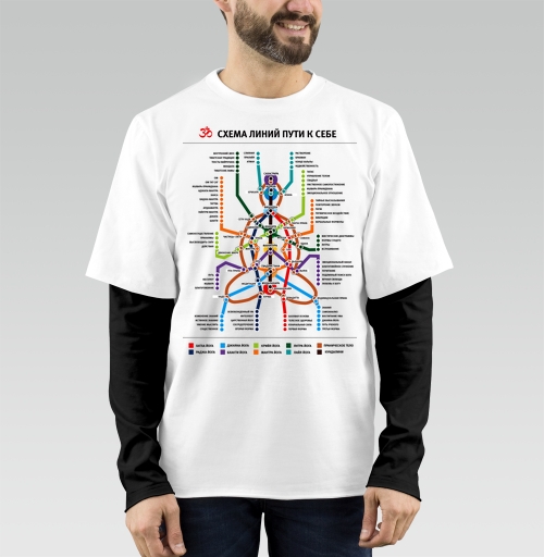 Фотография футболки Scheme of Yogic Lines and Chakra Map – Схема линий пути к себе
