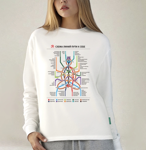 Фотография футболки Scheme of Yogic Lines and Chakra Map – Схема линий пути к себе