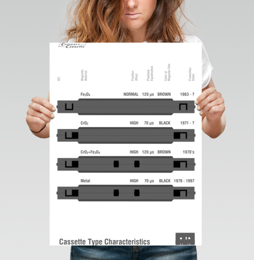 Фотография футболки Compact Cassette Компакт кассета типы и характеристики магнитных лент