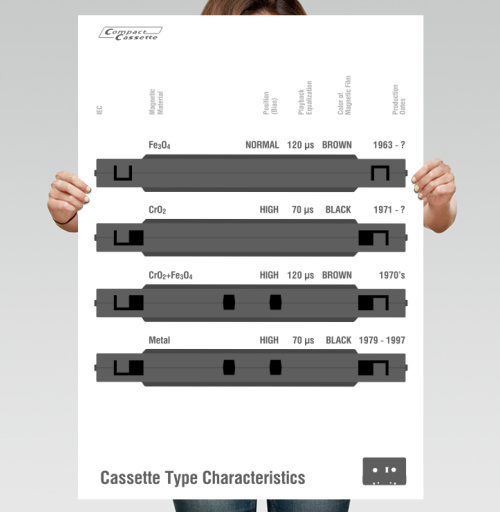 Фотография футболки Compact Cassette Компакт кассета типы и характеристики магнитных лент